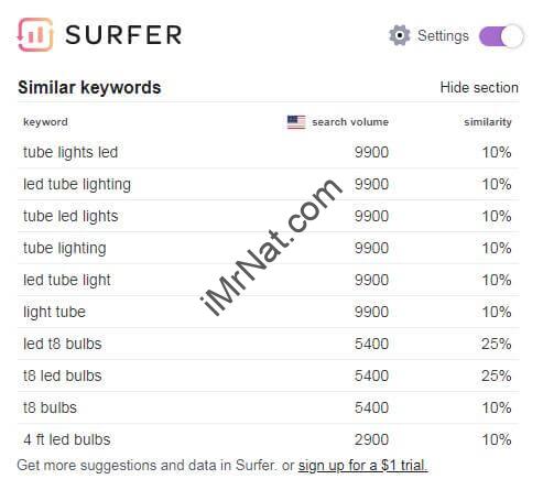 led tube keyword surfer similar
