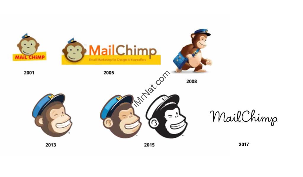 MailChimp Timeline