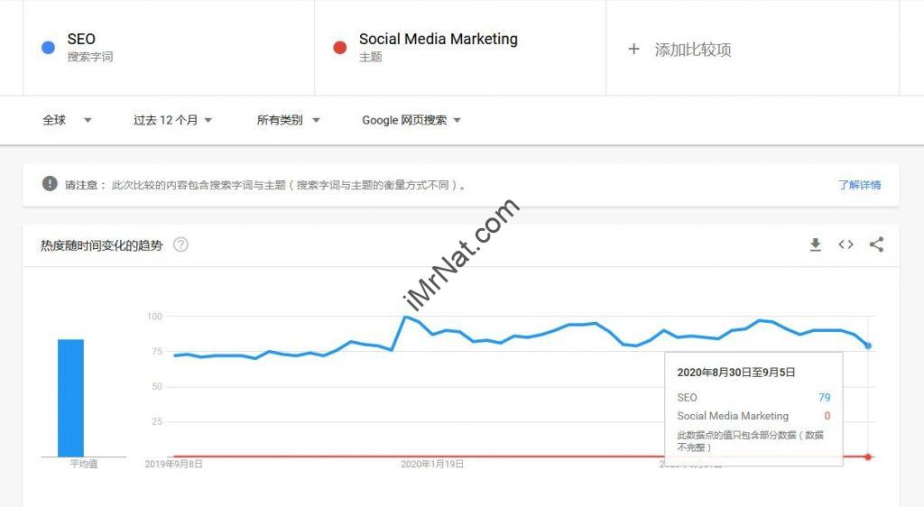 49个英文网站搜索引擎优化seo常见的错误