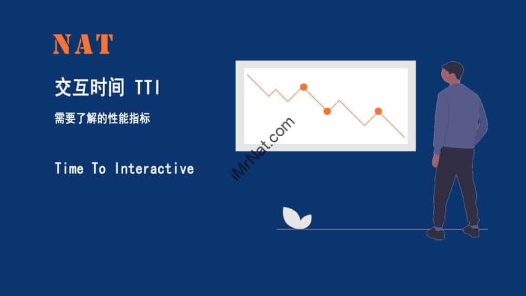 Time To Interactive
