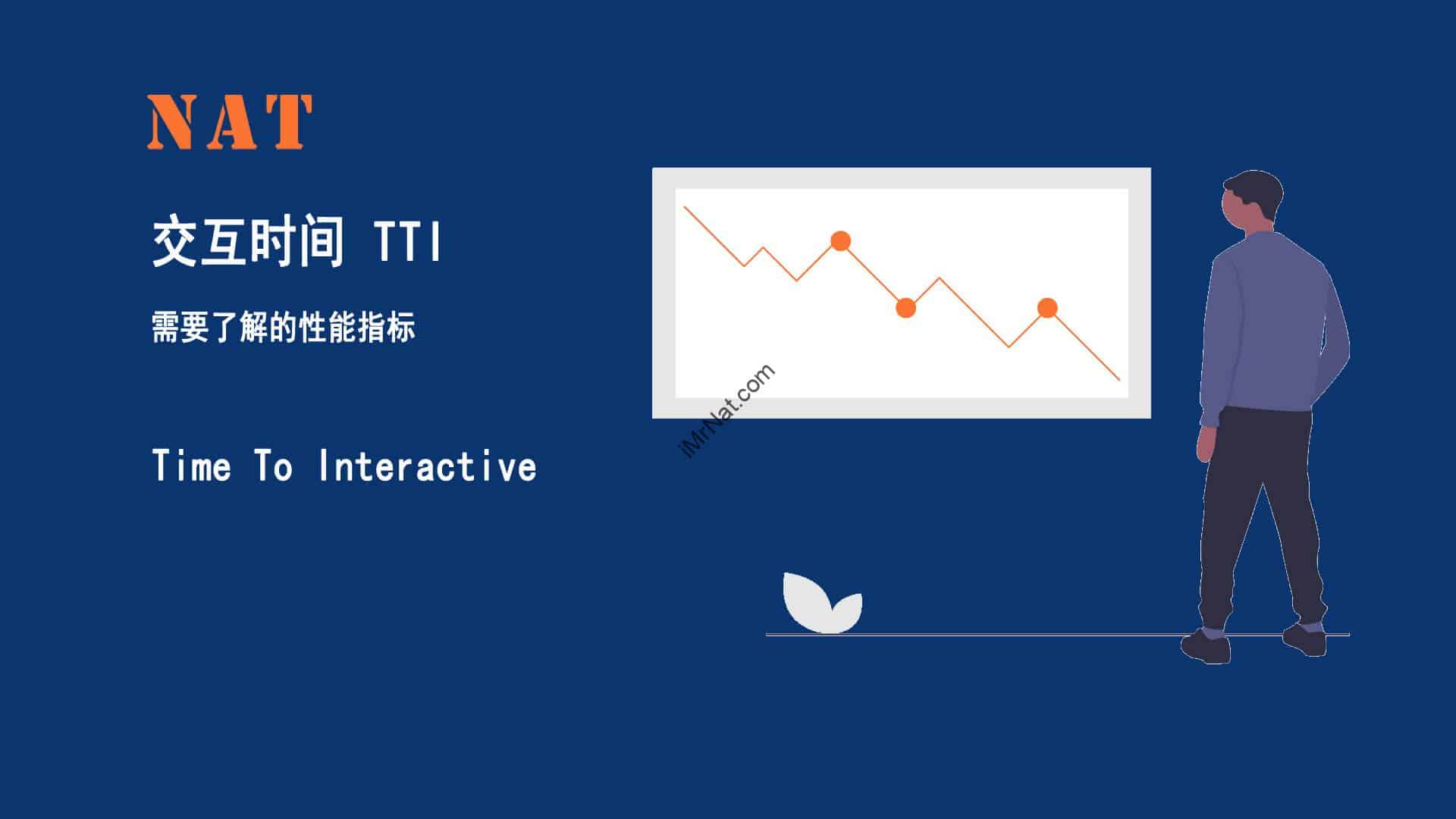 Time To Interactive